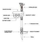 Zevolim| Solar Powered Motion Activated Sprinkler for Deer and Garden Pest Deterrent