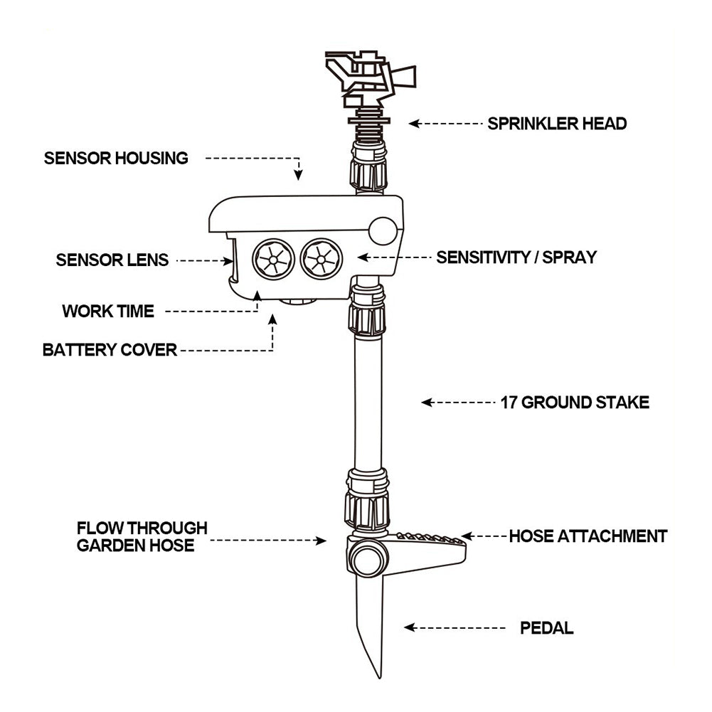 Zevolim| Solar Powered Motion Activated Sprinkler for Deer and Garden Pest Deterrent