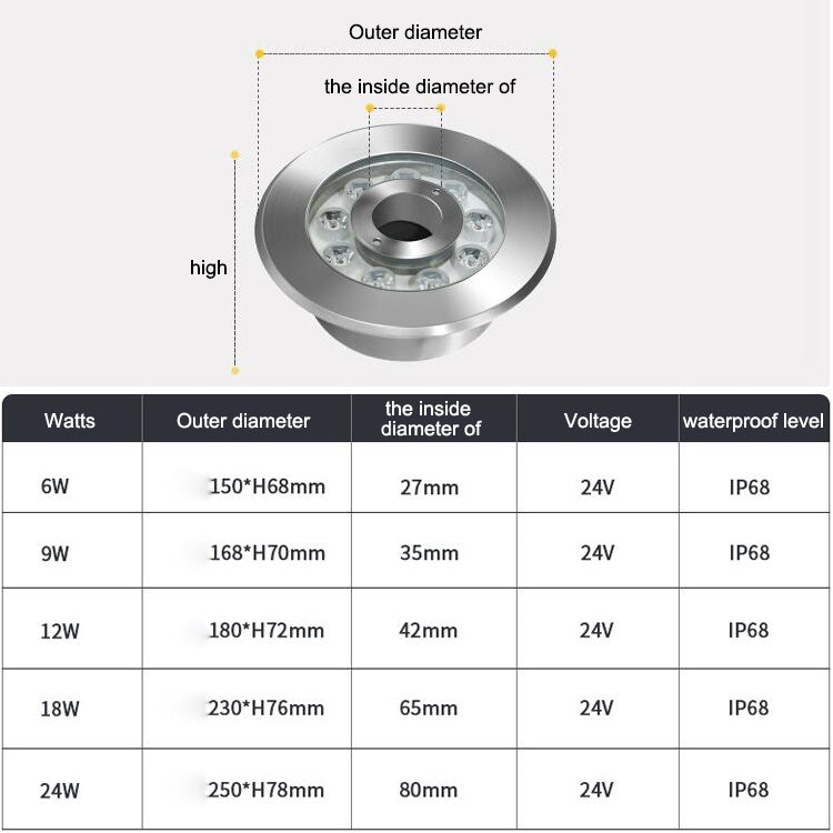 12W Landscape Color Changing Ring LED Stainless Steel Underwater Spotlight (Colorful)